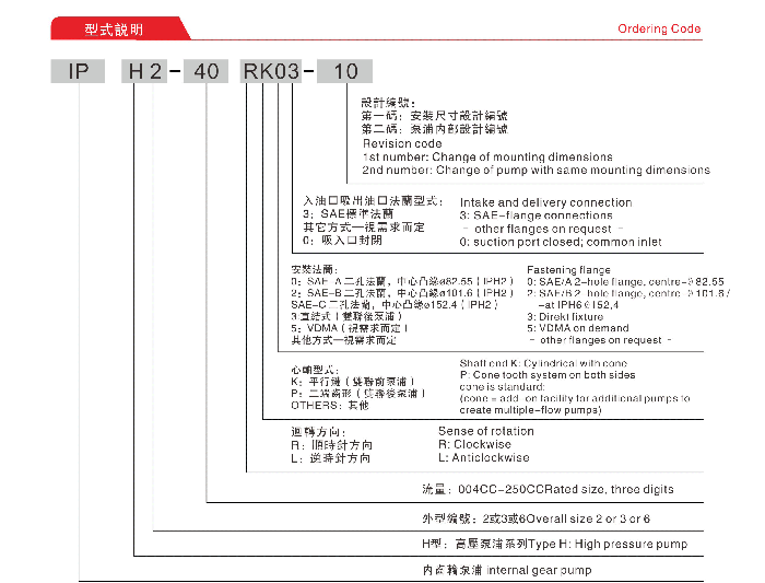 高压齿轮泵型号说明图