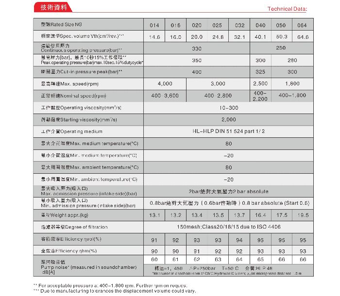 液压泵厂家|高压齿轮泵