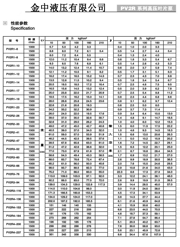 金中液压油泵，PV2R定量叶片泵