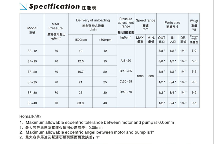 变量叶片泵，花键叶片泵，液压油泵参数