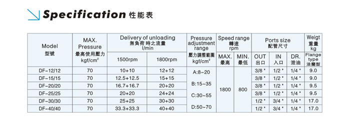 双联叶片泵，液压油泵参数