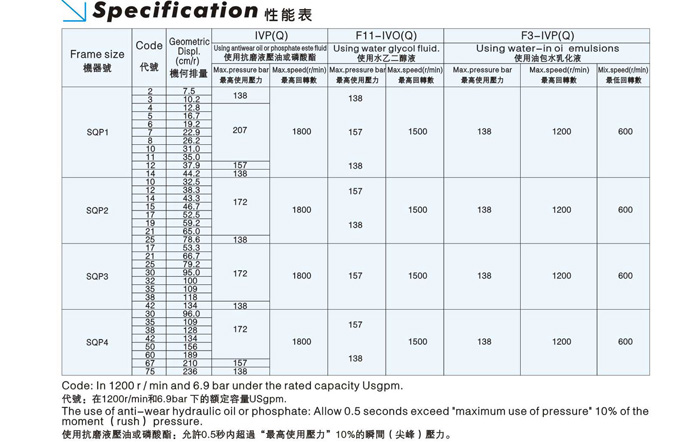 液压油泵，定量叶片泵，金中液压油泵