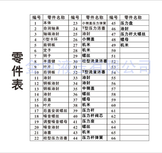 中压变量叶片泵零件表|液压泵厂家