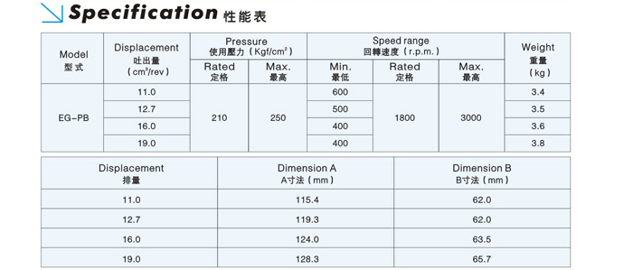 齿轮泵参数表