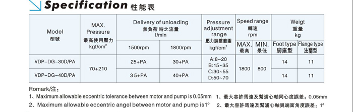 高低压组合泵参数表