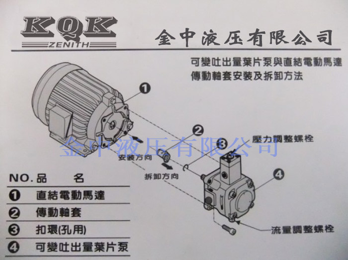 定量叶片泵电机组合图