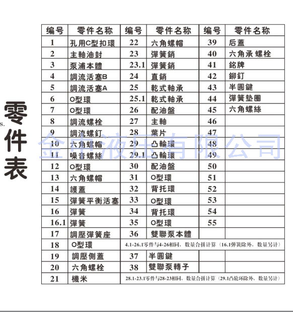 双联叶片泵零件表|液压泵厂家