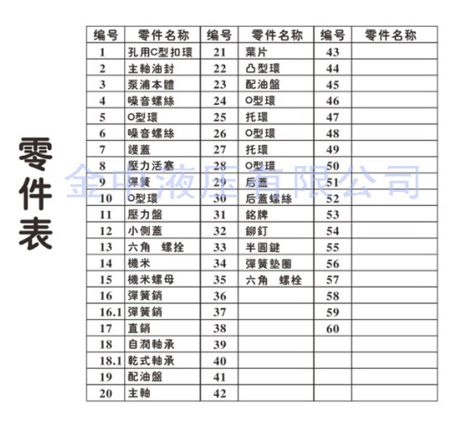 金中液压，液压泵零件表，液压泵厂家