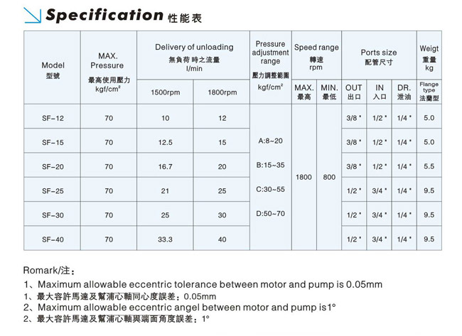 花键叶片泵，叶片泵型号参数，变量叶片泵