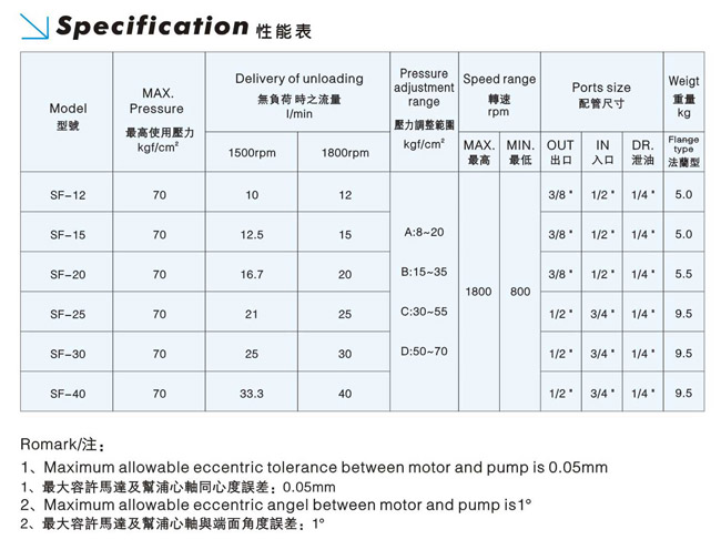 叶片泵型号，液压泵厂家，散热叶片泵