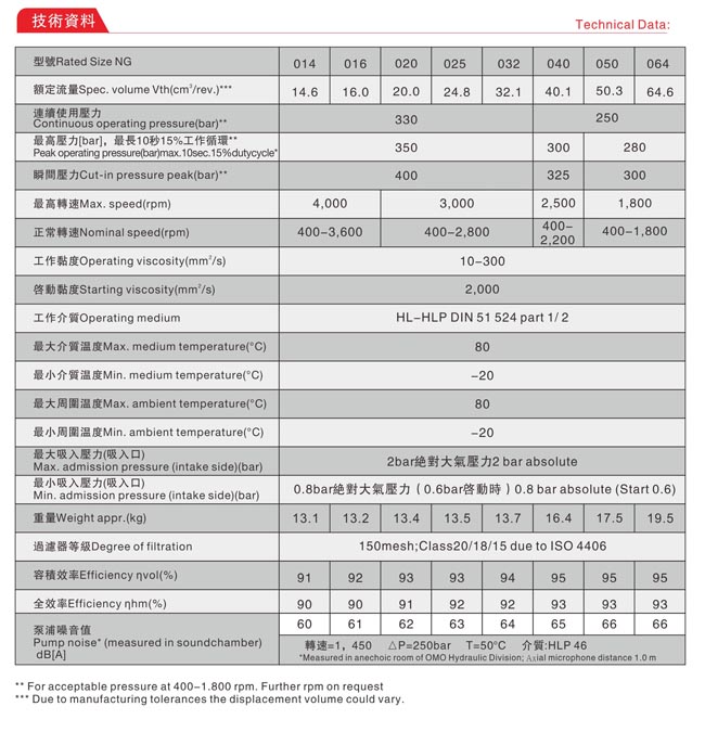 液压油泵|内啮合齿轮泵
