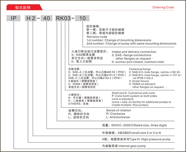 内齿轮泵型号说明