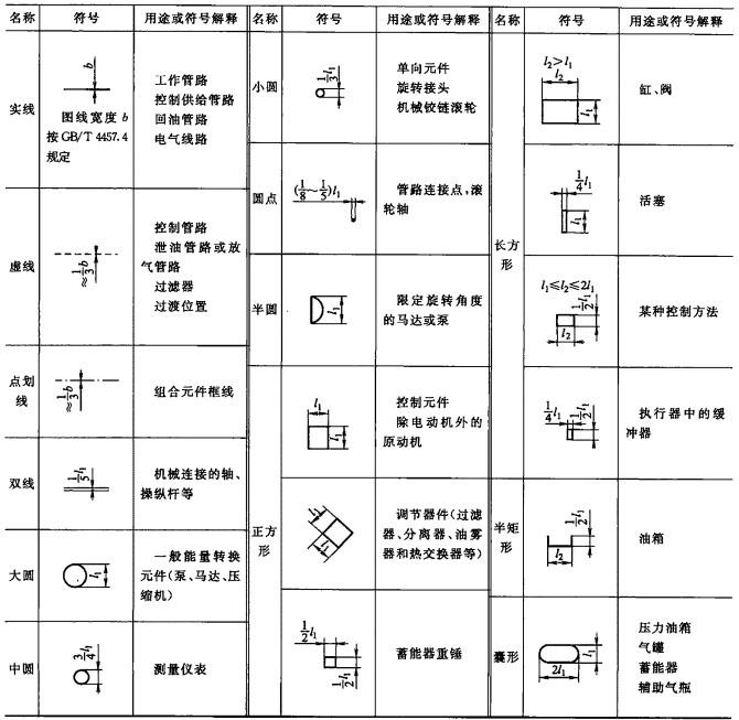 常用液压图形符号|金中液压