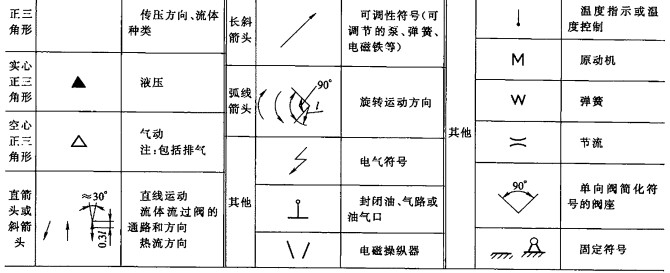 常用液压图形符号|金中液压油泵