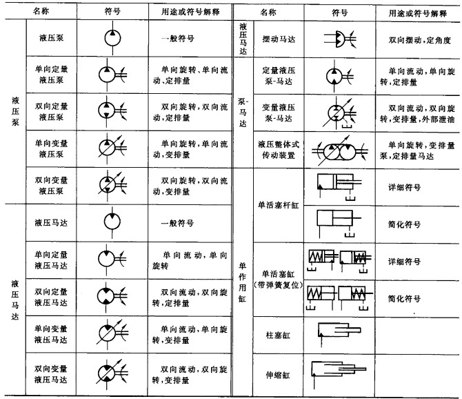 液压油泵及液压马达符号图|金中液压