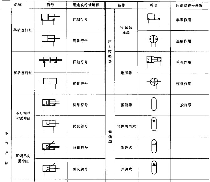 双作用液压油缸符号图|金中液压