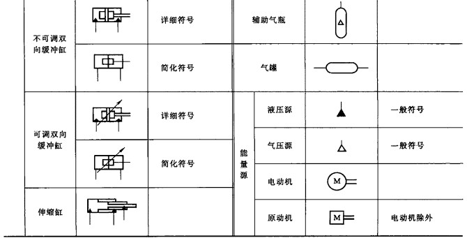 液压双作用油缸符号图