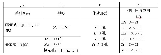 JCS-02N压力继电器参数