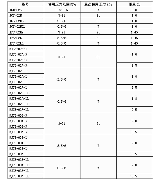 JCS-02N压力继电器参数