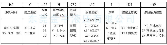 SBSG-03电磁溢流阀