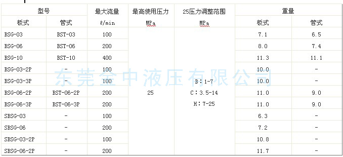 SBSG-03电磁溢流阀