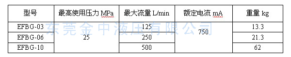 电磁比例阀型号规格