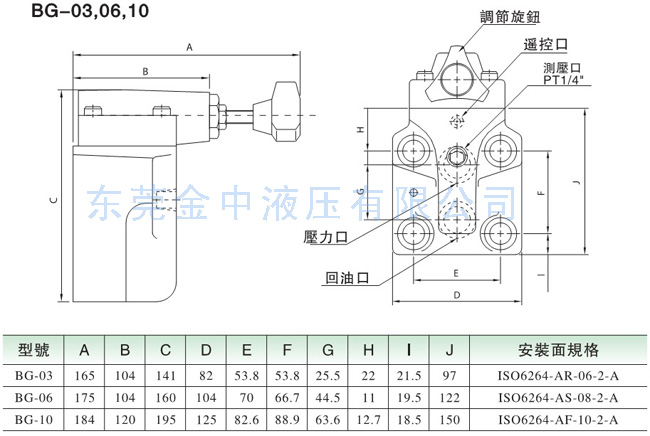 BG-03,06,10溢流阀安装图
