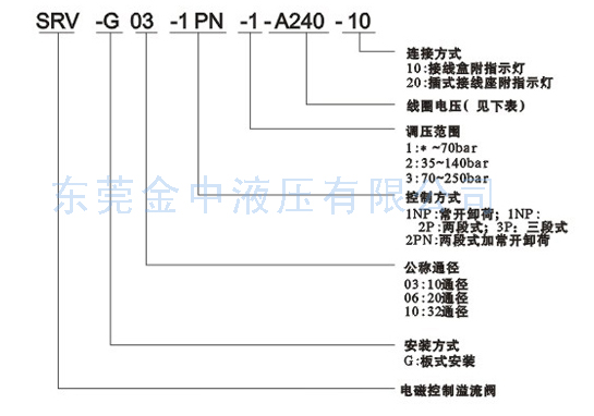 SRV溢流阀|液压阀