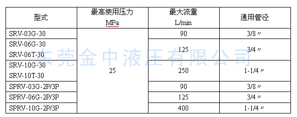 SRV溢流阀型号|液压阀