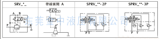 SRV溢流阀油路图