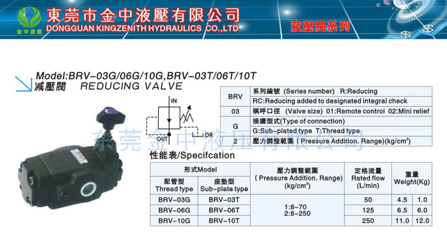 BRV减压阀|液压阀