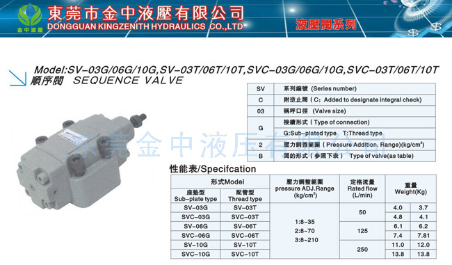 顺序阀|液压阀