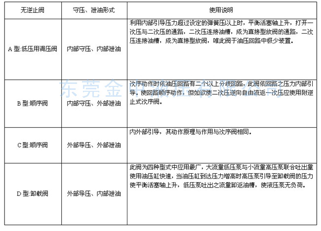 顺序阀|液压阀