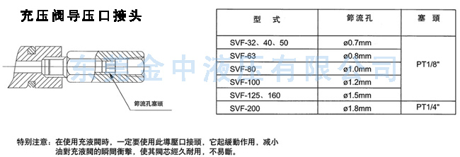 SVF碟式预充阀|充压阀