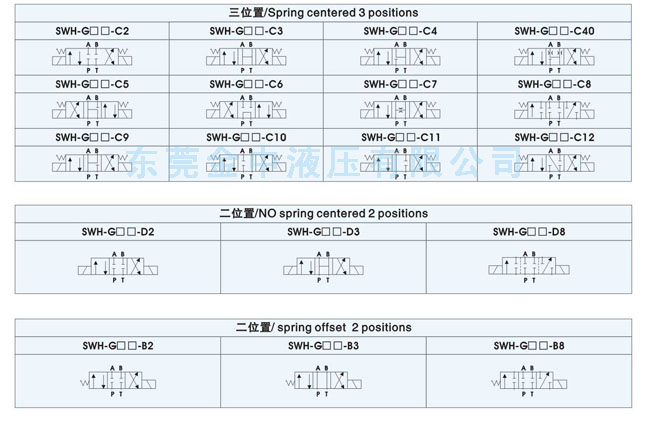 电磁阀|电磁换向阀|液压阀