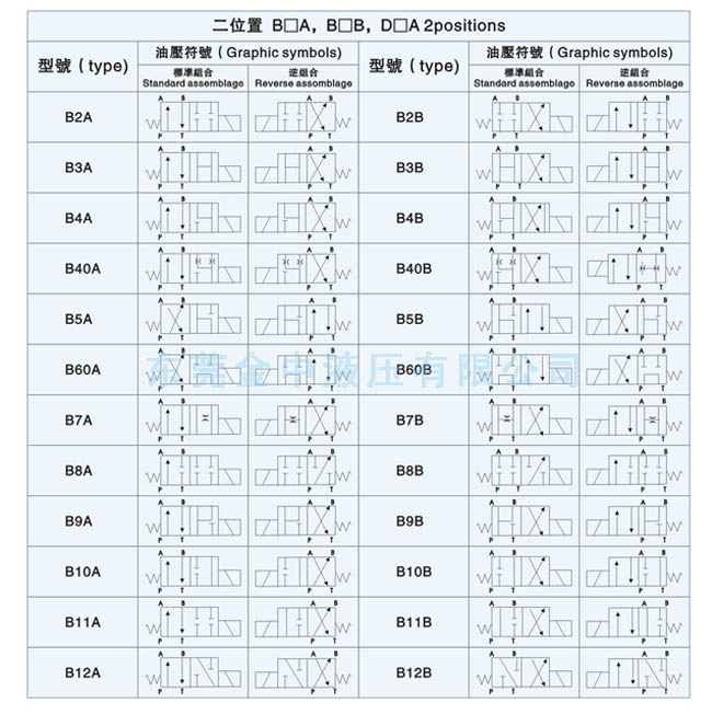 电磁阀|电磁换向阀|液压阀