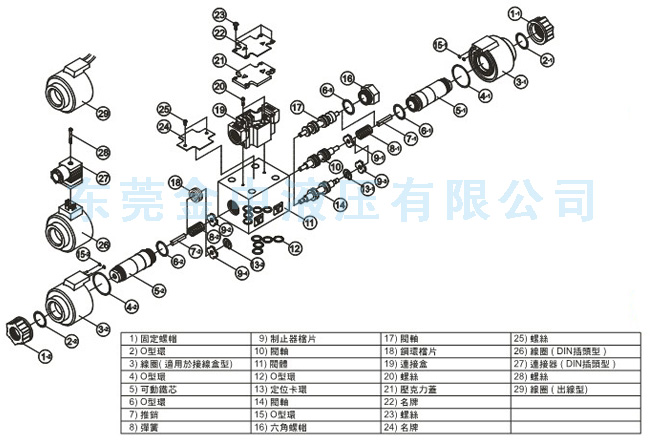 电磁阀|电磁换向阀|液压阀解剖图