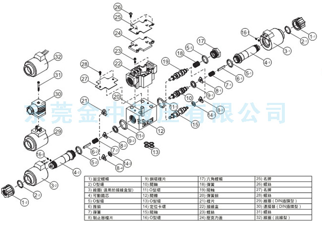 电磁阀|电磁换向阀|液压阀解剖图