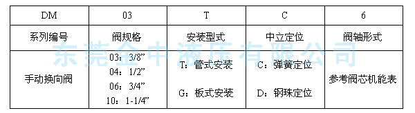 手动换向阀型号说明