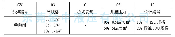 CV单向阀型号|液压阀