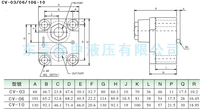 CV单向阀型号安装尺寸