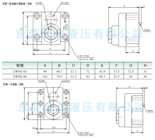 CV单向阀型号安装尺寸