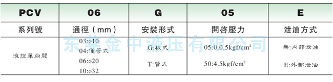 液控单向阀|PCV单向阀型号