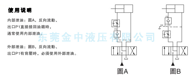 液控单向阀|PCV单向阀使用说明