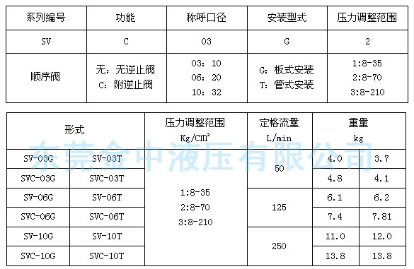 液压顺序阀型号