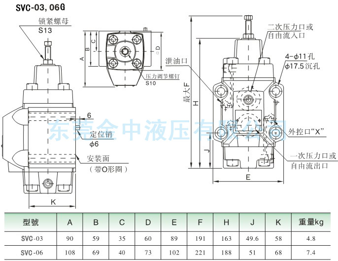 SVC-03G顺序阀安装尺寸