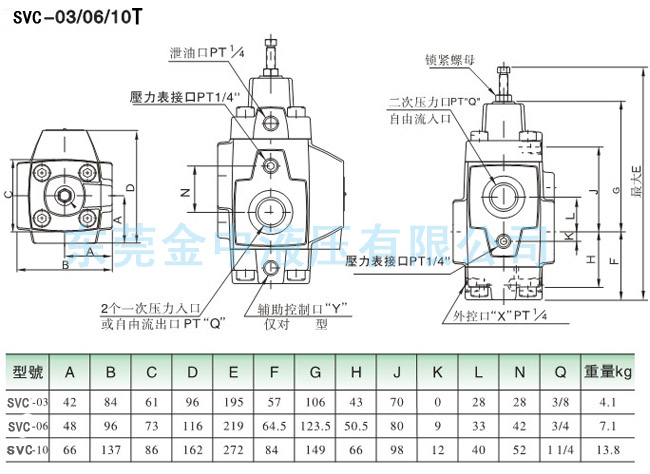 SVC-03T顺序阀安装尺寸