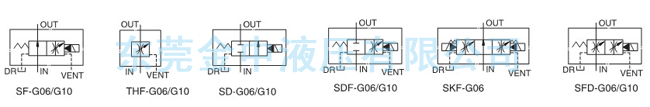 调速阀|液压阀|调速阀油路图