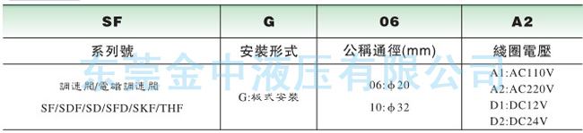 调速阀|液压阀