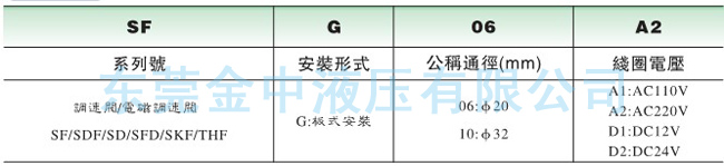 调速阀|液压阀